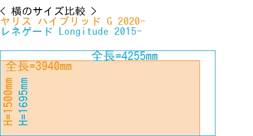 #ヤリス ハイブリッド G 2020- + レネゲード Longitude 2015-